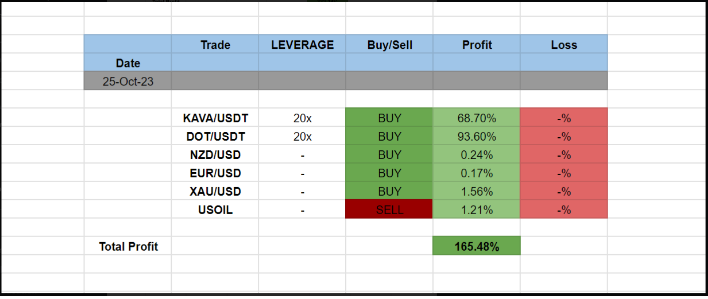 Finding Trustworthy Trader Signals: A Guide to Profitable Picks